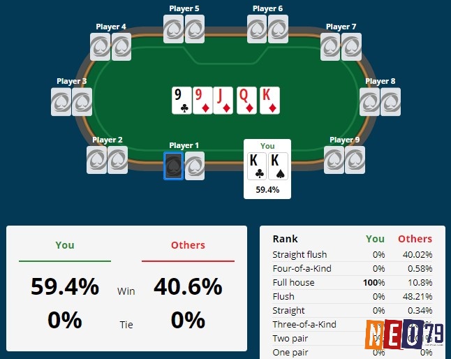 Cùng NEO79 tìm hiểu chi tiết về cách tính xác xuất poker nhé