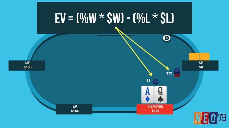 Cùng NEO79 tìm hiểu chi tiết về cách tính EV Poker nhé