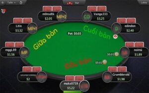 Các vị trí trong Poker: Chiến lược chơi hiệu quả cho các vị trí